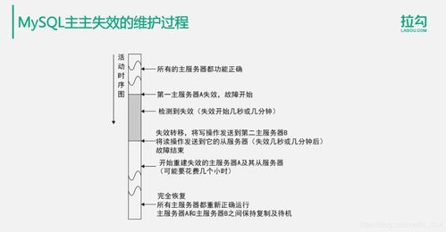 小编观点：个人觉得普通爱好者用冷藏法就够了没必要上专业设备。