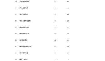 北方校园的花草世界