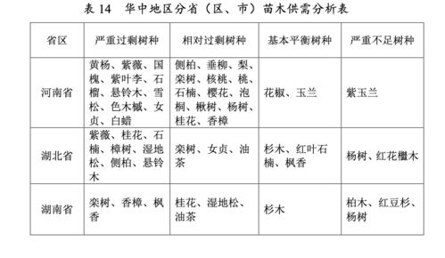 2020年度全国苗木供需分析报告解读：哪些苗木品种在市场需求上呈现大幅增长趋势？