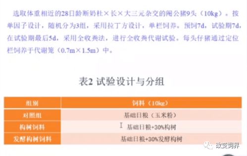 全发酵饲料为何成功率不足30%，新工艺提速3天省15%的秘诀是什么？