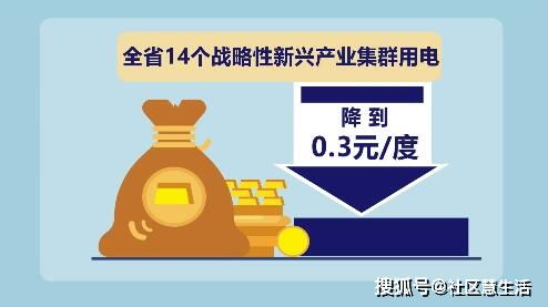三招控风险，Neng省25%成本吗？