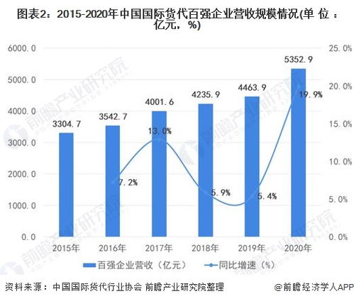 播恩饲料在全国饲料行业中排名第几？播恩饲料代理的排名情况如何？