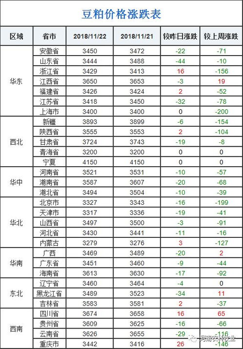 母猪饲料配比表100斤中，玉米和豆粕的比例是多少？