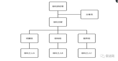 绿化工程苗木草花采购全流程成本控制手册：如何有效降低草花运输成本？