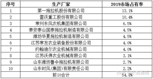 泰国农药农机市场概述