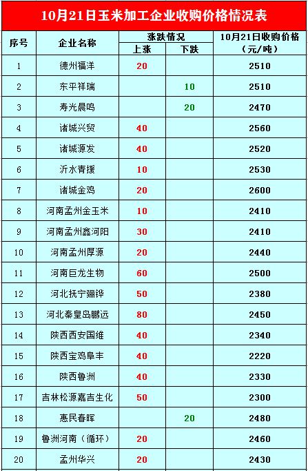 价格涨涨涨，咋回事呢？