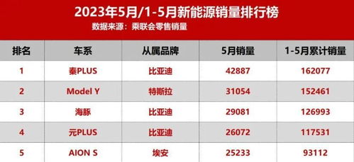 2026年全国猪饲料销量排行中，哪个品牌的猪饲料销量位居前列？