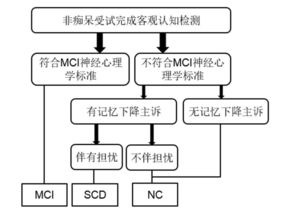 香泡树苗成活率低， 降本45%的神秘之路