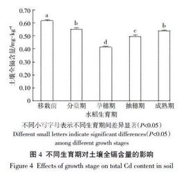 土壤酸碱度的重要性