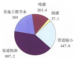 农业灌溉：揭秘提升作物产量的循环水质量指标