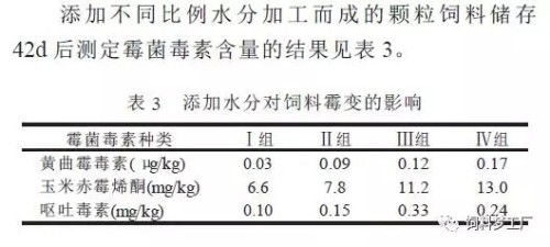 饲料颗粒配方中，0.5%水分差真的会导致年损百万吗？如何有效防霉？