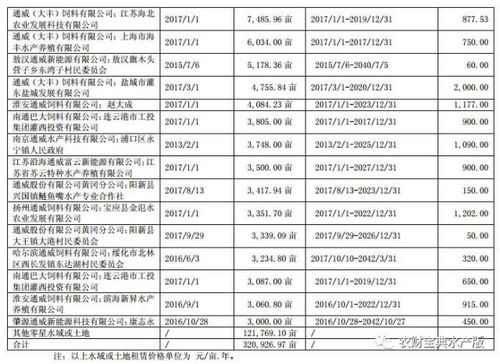 正业集团在饲料行业大事记中，哪一年实现了饲料销量突破100万吨的里程碑？