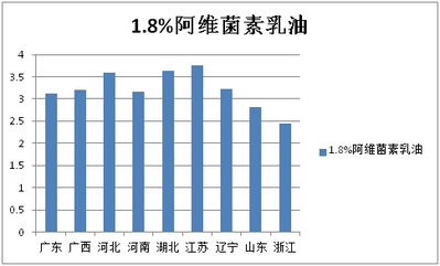阿维菌素，这个名字你熟悉吗？