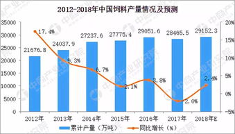 2026饲料会议主题下饲料产量数据分析中，哪些因素对全国饲料产量增长贡献最大？