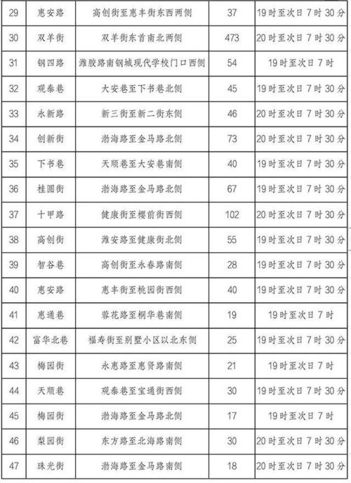 送开业花篮，数量有讲究