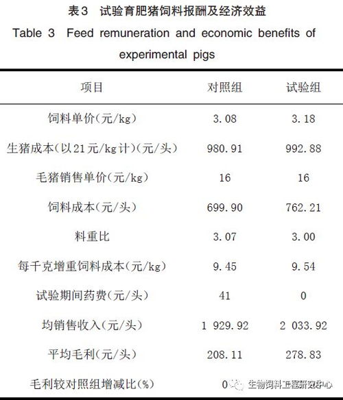 发酵蛋白饲料对生长育肥猪生产性能有何提升