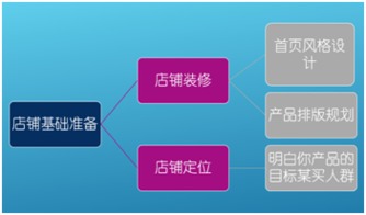 为何产品销量不佳？打造爆款秘诀！