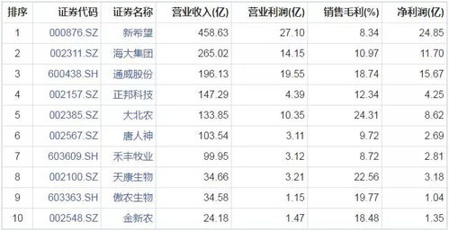 2024年饲料行业排名前十的企业发展趋势如何？