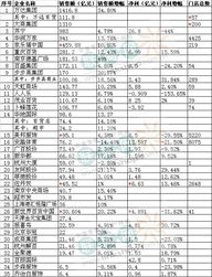 花卉销售：园艺行业的缤纷色彩