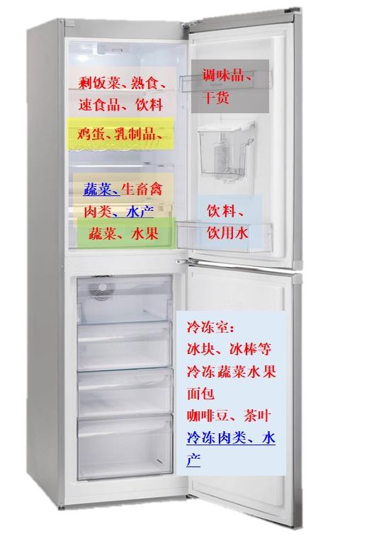 石榴可以放入冰箱保存吗？哪种温度和湿度最适宜