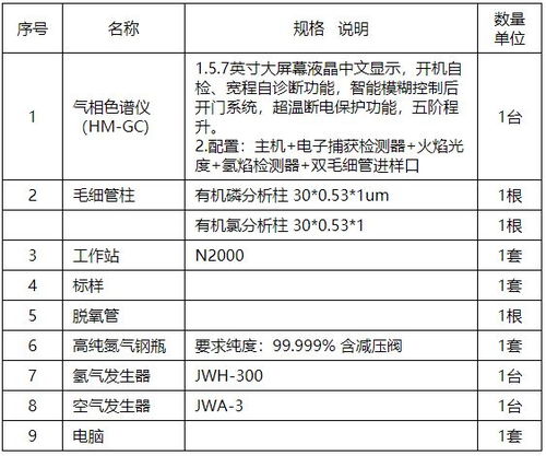 土壤农药残留检测：一探究竟的仪器分析法