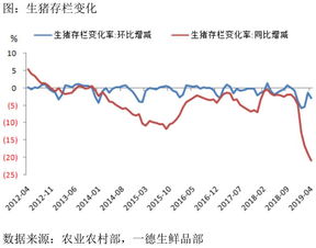 2026年生猪行情预测中，全国生猪价格走势如何，能否持续稳定增长？