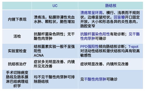 如何区分酸碱性农药