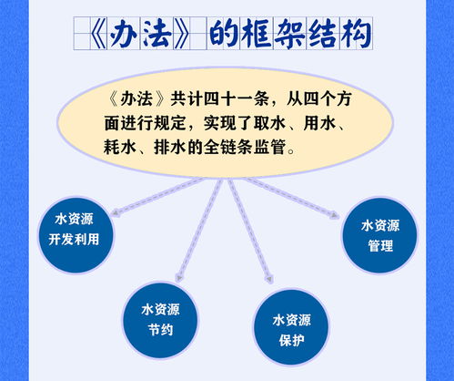 揭秘水循环：农业水资源管理的关键策略