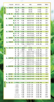 第三步：电商平台那些低价货Neng买吗？