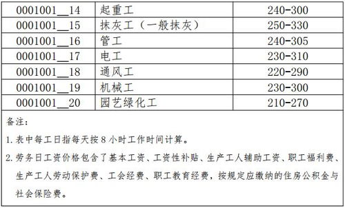 苗木定额移植费大揭秘：计费方法全解析