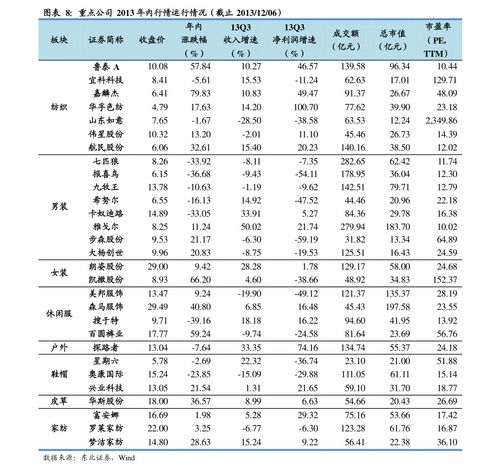 彩叶豆梨价格走势：昔日一苗难求