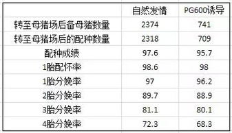 后备母猪关键性Neng指标如何精准营养调控？