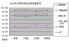 检测指标大揭秘