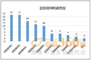 泰国农机市场分析