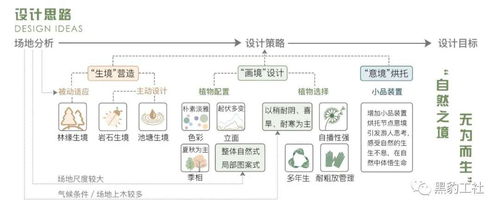 花园预算总超标？怎么办？