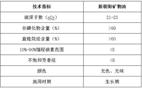 农药符号里的秘密