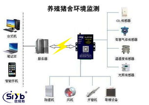 猪舍环境智能监测系统，你知道它能如何精准调节温度和湿度吗