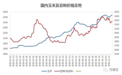 2026年饲料行业震荡，饲料业走势将如何影响养殖户的饲料采购决策？