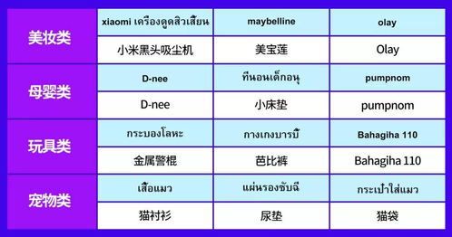 电商平台，消毒液怎么选？