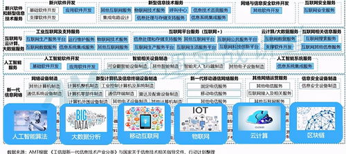 跟风现象普遍，淘汰性强