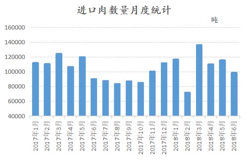 明年8月份的猪价预测是多少？是否会比去年同期有所上涨？