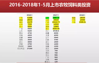 河南饲料企业名录中，中国饲料企业50强名录里有哪些知名企业？