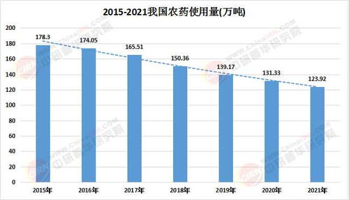 农药市场风云变幻，2025年哪些品种价格涨幅大？