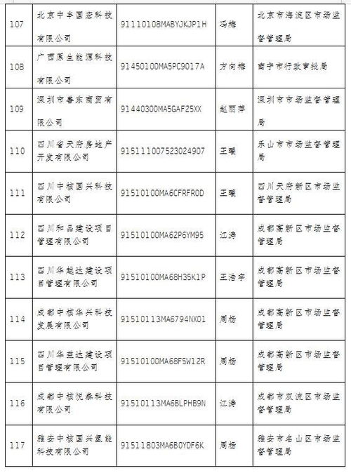 河北省有多少家饲料企业？能否提供一份河北省饲料厂企业名单？