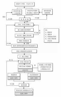 饲料开票员服务流程是怎样的？新手如何快速掌握？