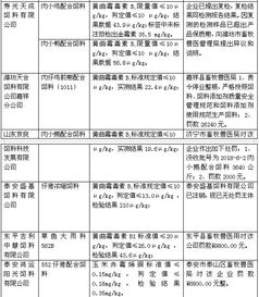 2025年不合格饲料处罚新标准下企业如何应对饲料质量检测不合格的处罚？