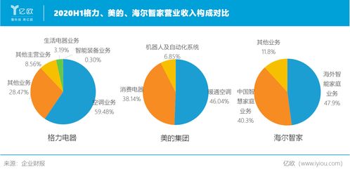 二、 三大场景如何破解成本困局
