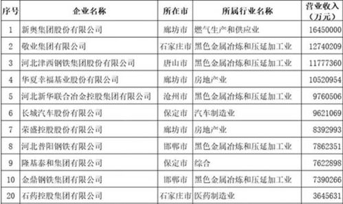 希杰饲料在养殖饲料行业中排名第几？是否位居前列？