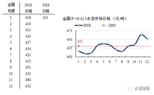 供需关系，是不是影响雪松苗价格的大手呢？