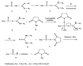 金属离子对环境的影响